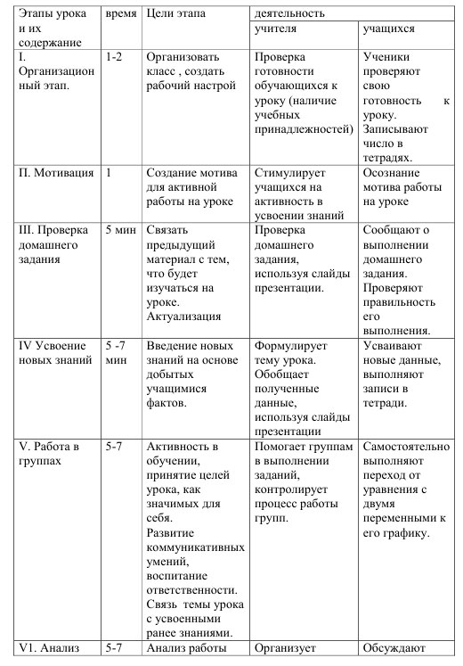 Структура уроку