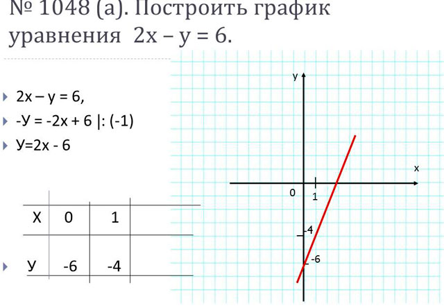 матеріали до уроку