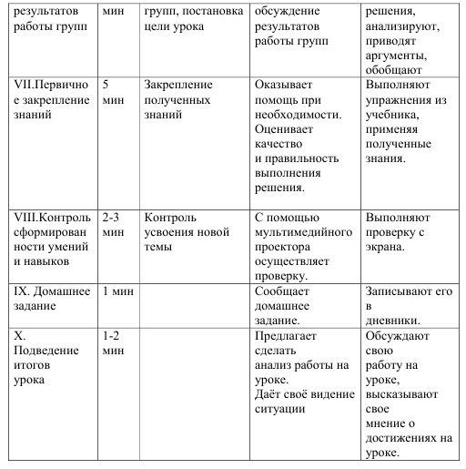 Структура уроку