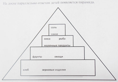 матеріали до уроку