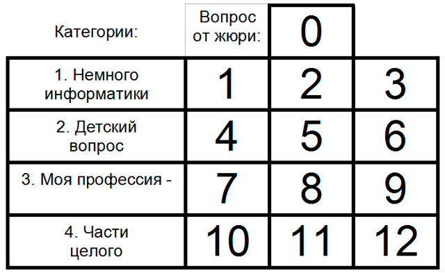 Дидактичні матеріали для гри