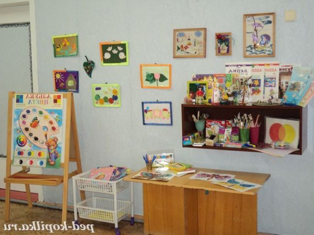куточок изодеятельности